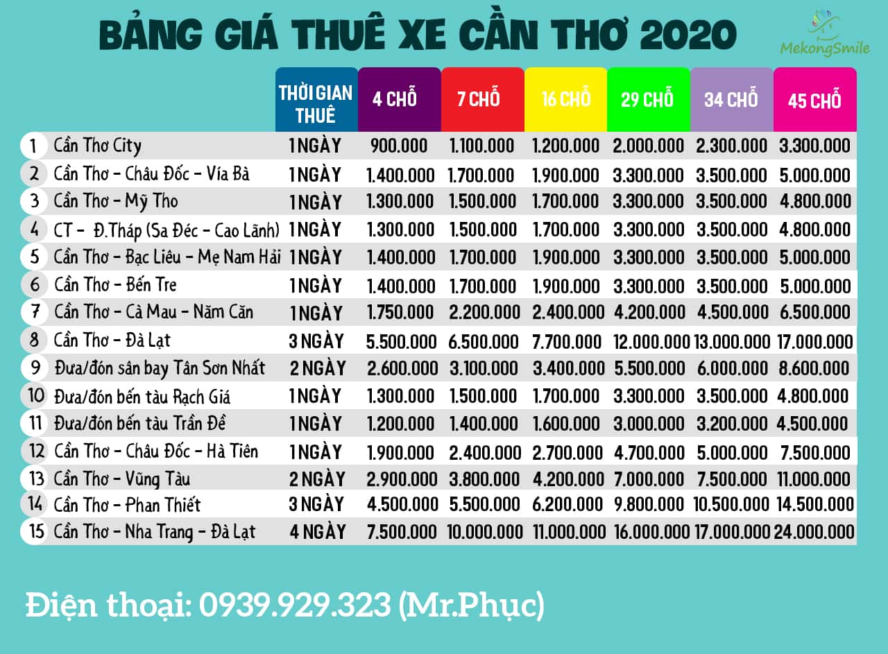 Bảng giá thuê xe du lịch Cần Thơ 2020 Nụ Cười Mê Kông